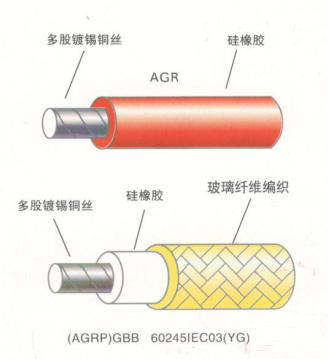 AGR系列高溫電纜線是什么？有什么特性？1.png