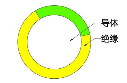 BV電線與BVR電線有何區別？1.jpg