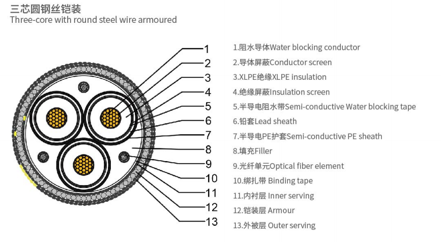 HYJQF41-F型海底電纜3.png