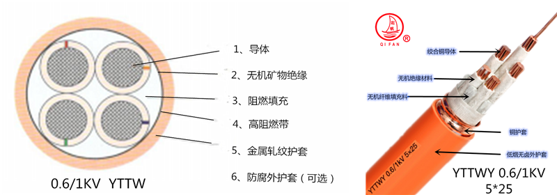 起帆礦物絕緣防火電纜 規格型號BTTZ BTLY BBTRZ NG-A YTTW1.png