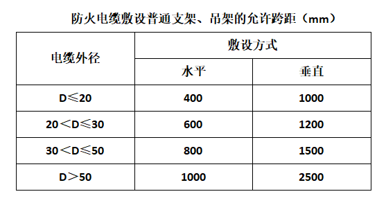 起帆礦物絕緣防火電纜 規格型號BTTZ BTLY BBTRZ NG-A YTTW5.png