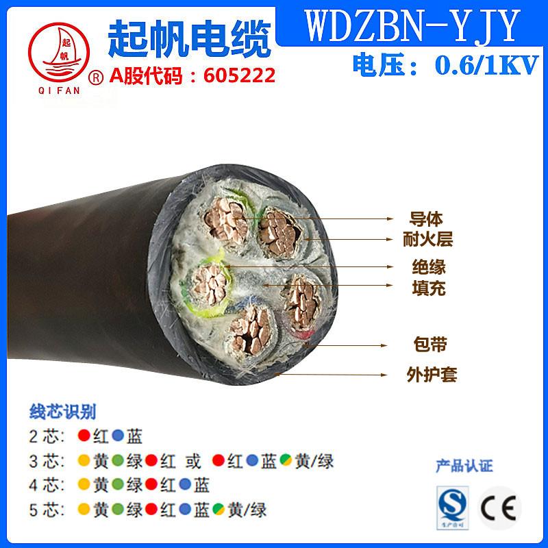 WDZBN-YJY--低煙無鹵B級阻燃耐火電力電纜2.jpg